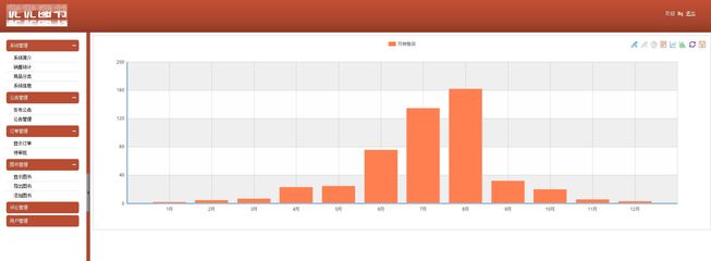 ssh+mysql实现的Java web图书商城系统源码附带视频指导运行教程