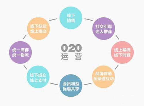 为什么要选择O2O商城系统,O2O商城系统开发的3大优势