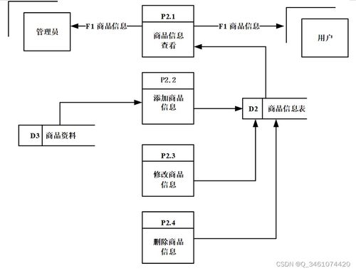 附源码 ssm网上零食销售系统 毕业设计 180826