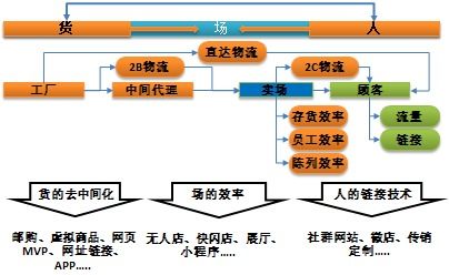 特写 中国零售40年