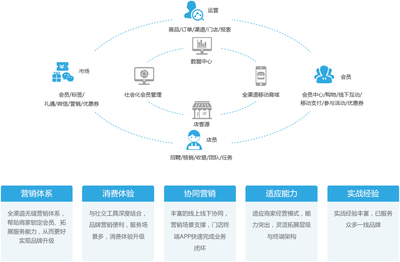 FEC筷云股份_企业级互联网商业平台_专注电子商务商城系统解决方案的提供-筷子