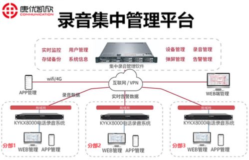 辽宁e1数字中继电话录音系统