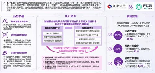 行业报告 aigc应用与实践展望报告 人工智能重塑内容产业的作业模式