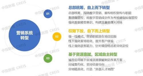 头部房企的营销变革 线上线下一体化,强化获客和转化效率