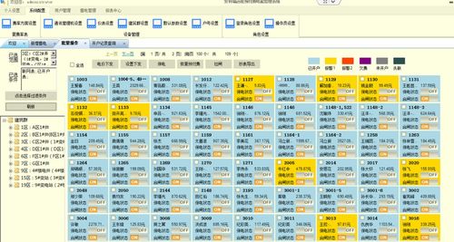 acrel 3200远程预付费系统的实际应用案例分析