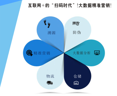 二维码微信红包积分系统