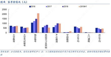 在线教育真的这么火爆吗 看新东方就知道了