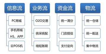 龙头连锁型企业线上线下整合机遇到来