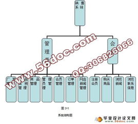 电器商城销售系统的设计与实现 vs2008,sql2008 含录像