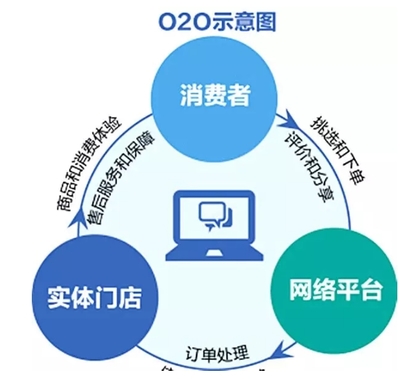 门店拓客系统开发|公众号|小程序